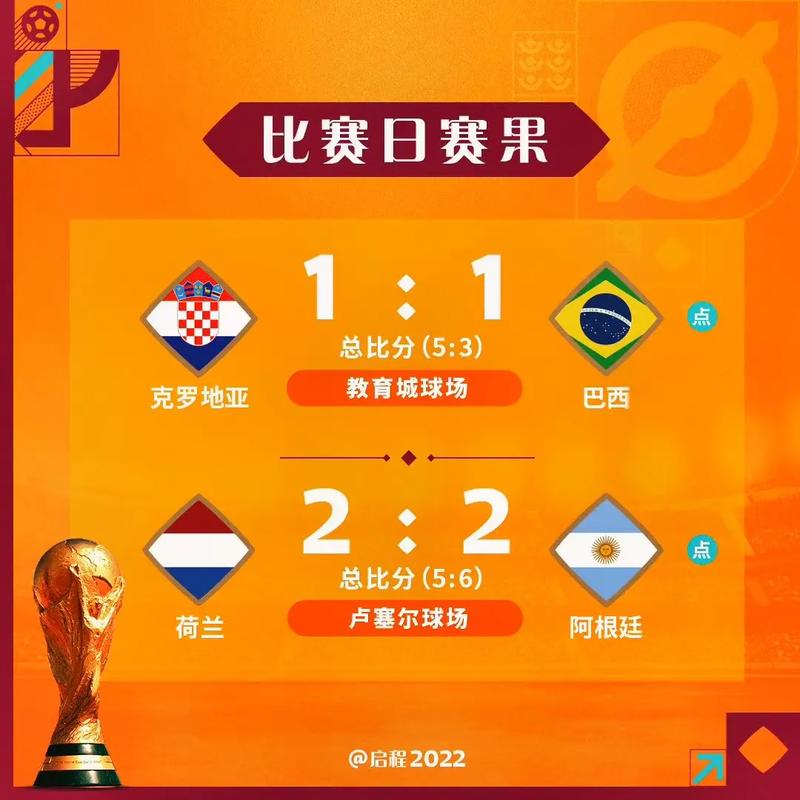 2022世界杯积分规则,2022世界杯积分规则是什么