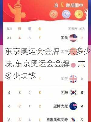 东京奥运会金牌一共多少块,东京奥运会金牌一共多少块钱