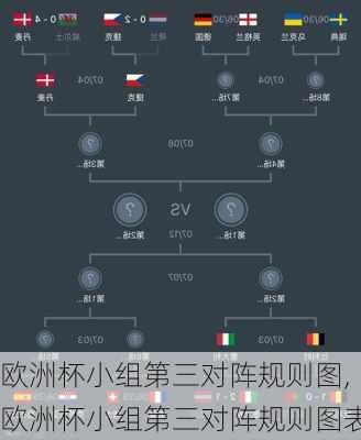 欧洲杯小组第三对阵规则图,欧洲杯小组第三对阵规则图表
