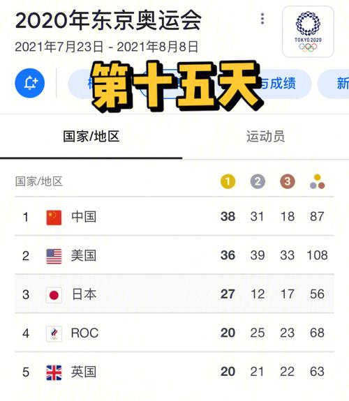 奥运会奖牌总数最多的项目,奥运会奖牌总数最多的项目是什么