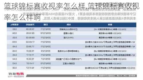 篮球锦标赛收视率怎么样,篮球锦标赛收视率怎么样啊