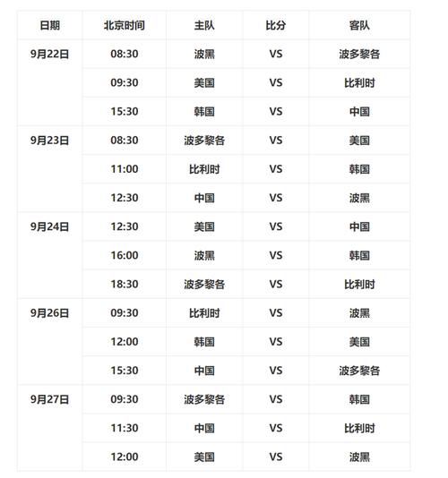 2022女篮世界杯14决赛时间表,女篮世界杯决赛回放