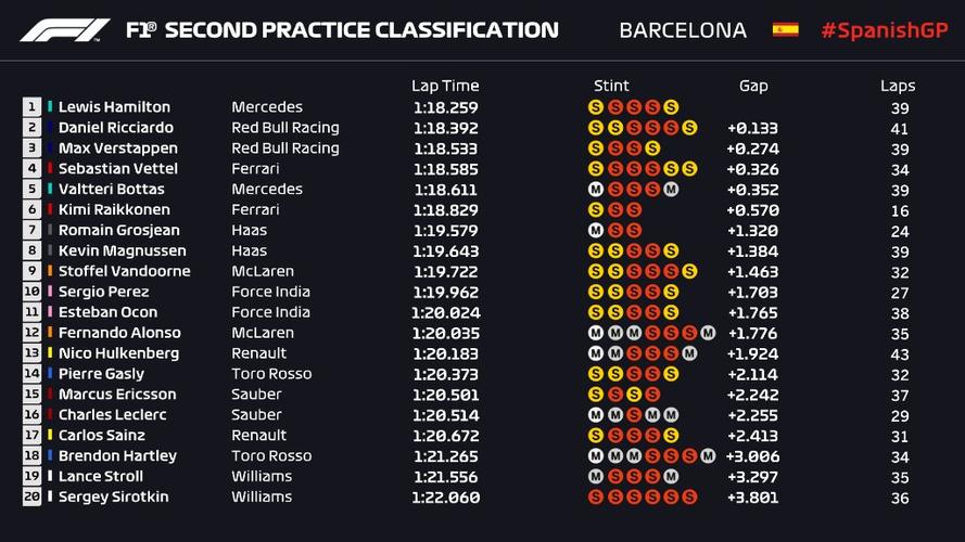 F1西班牙正赛时间,f1西班牙正赛时间几点
