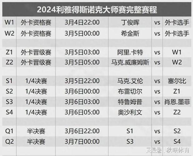 斯诺克大师赛2024决赛时间,斯诺克大师赛2024决赛时间是多少