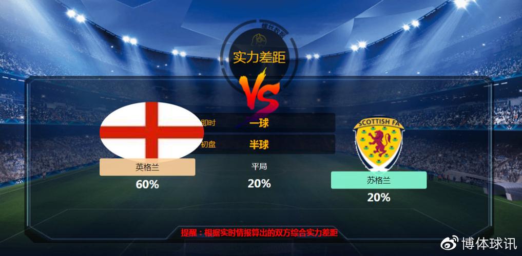 苏格兰vs英格兰推荐,苏格兰vs英格兰推荐比分预测