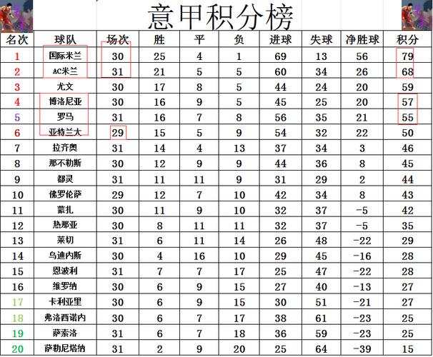 意甲积分榜雪缘园积分,意甲,雪缘
