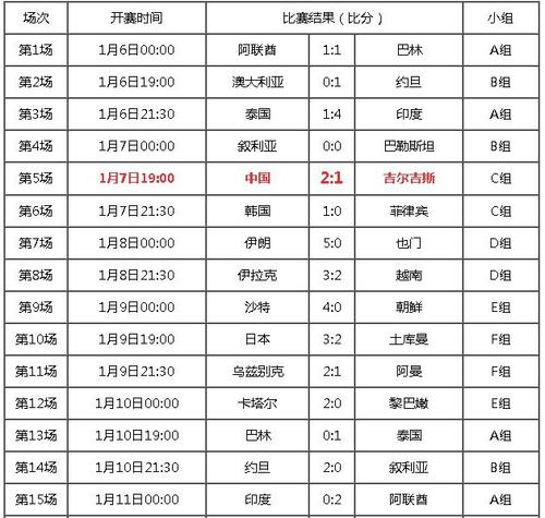 足球亚洲杯几年一次比赛,足球亚洲杯几年一次比赛啊