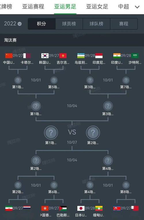 亚运足球决赛对阵赛程表,亚运足球决赛对阵赛程表格
