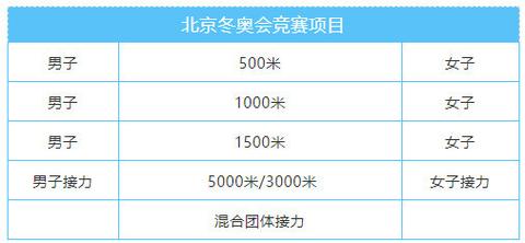 北京冬奥会短道速滑赛程