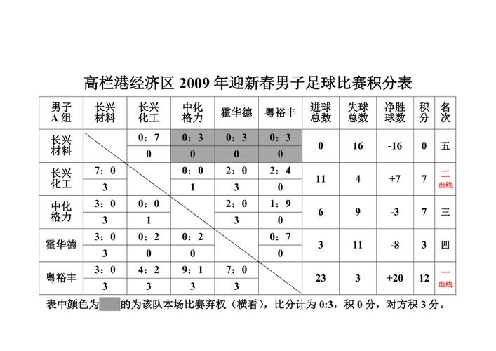 足球赛事积分规则的复杂性