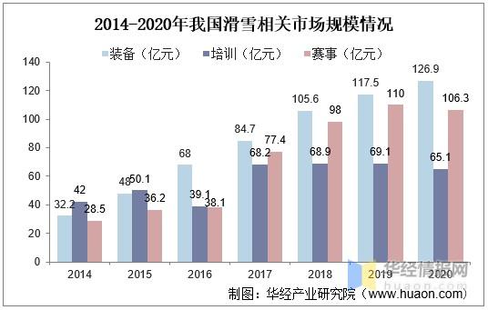中国冰雪运动产业现状