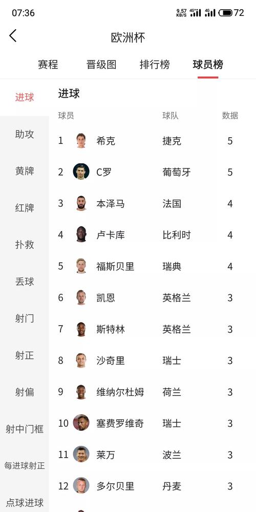 欧洲杯金靴奖赛制变化