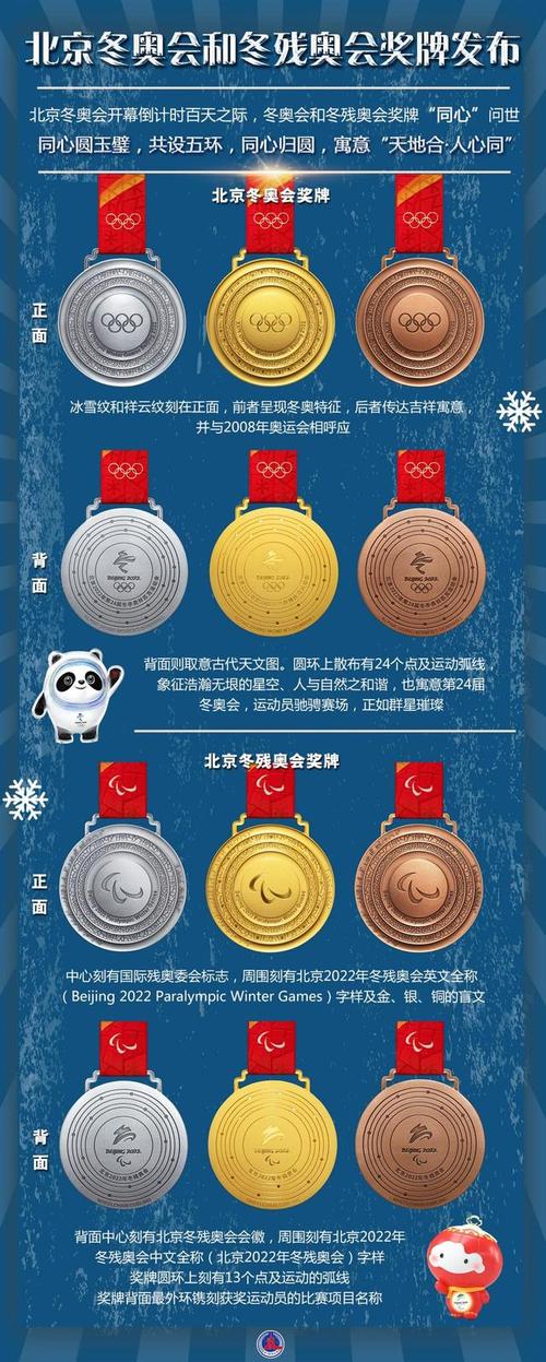 中国代表团在北京冬奥会的奖牌分布结构如何