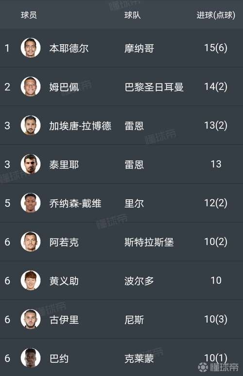 法甲射手榜排行前十,法甲射手榜排行前十名