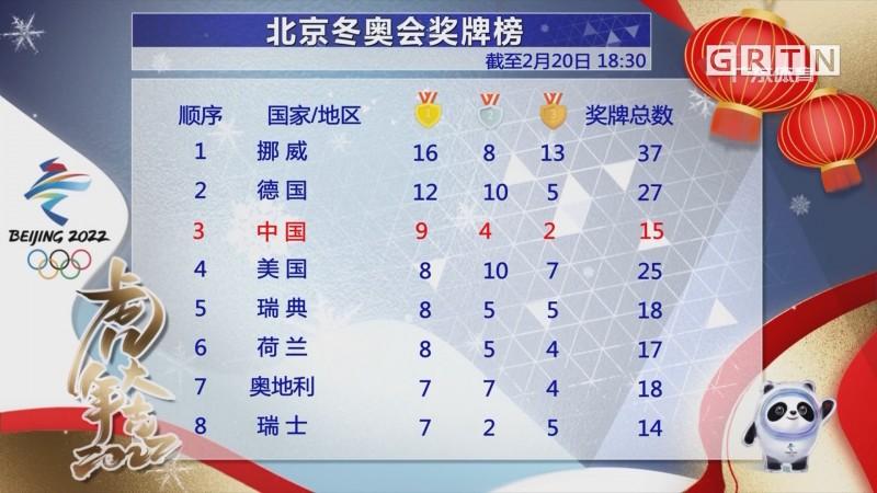 北京冬奥会奖牌榜概述