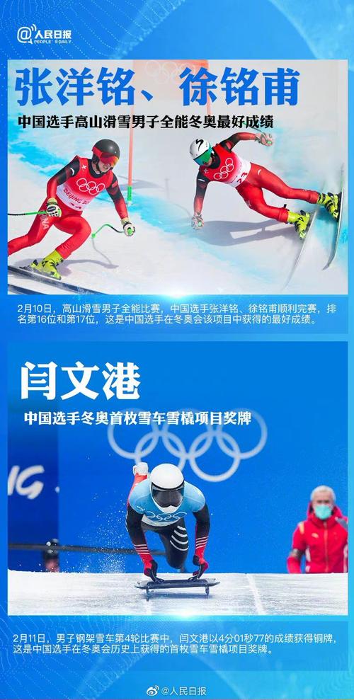中国冬奥军团的突破之旅