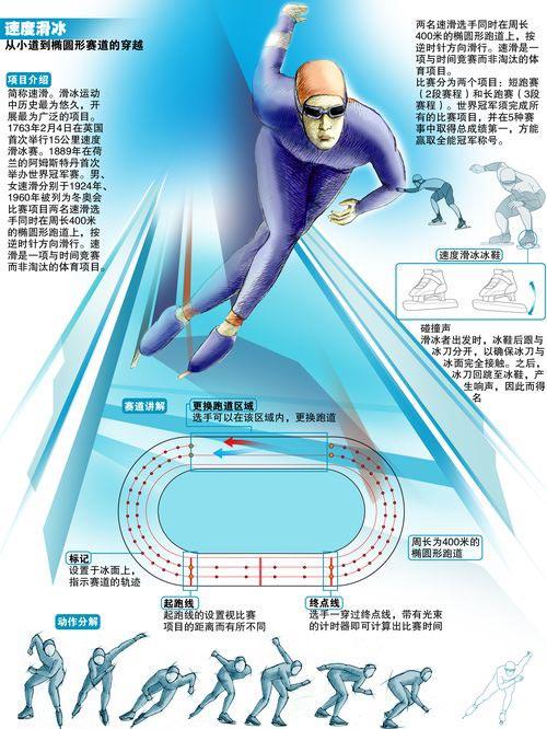 北京冬奥会短道速滑项目介绍