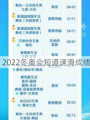 2022冬奥会短道速滑成绩