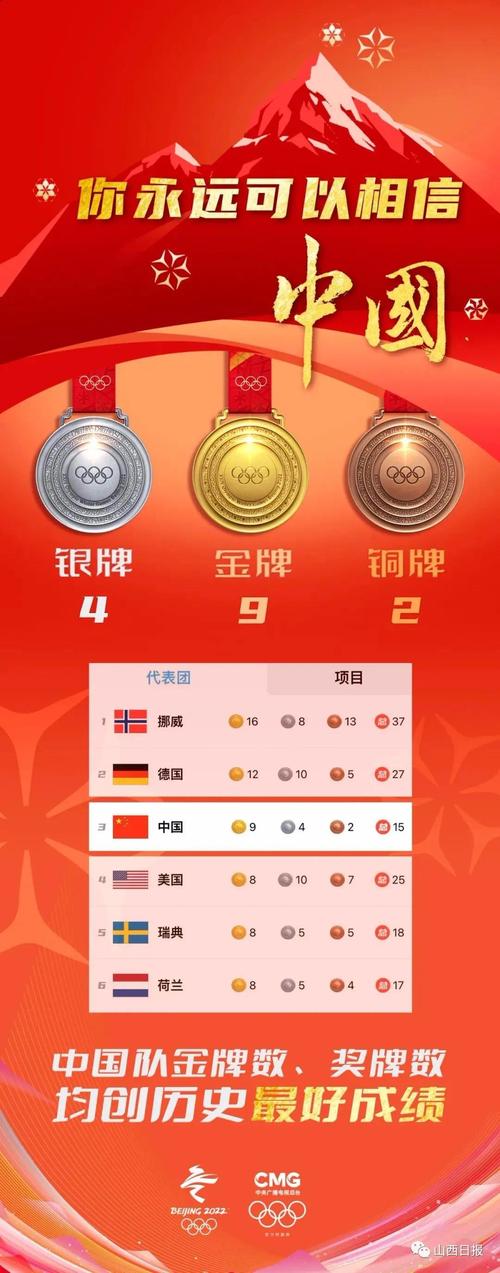 2022年冬奥会混合接力比赛结果