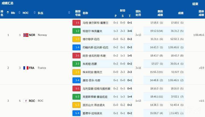 2024年冬奥会混合接力赛成绩