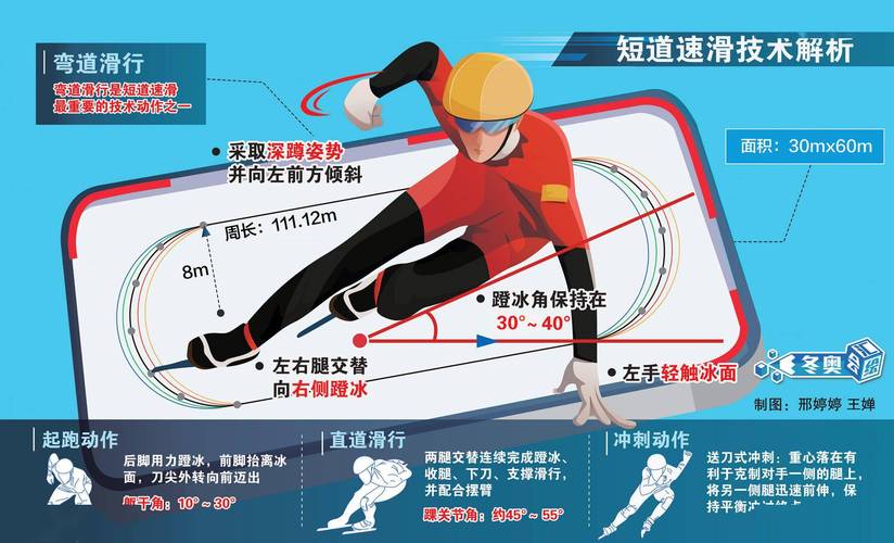 北京冬奥会短道速滑战术总结