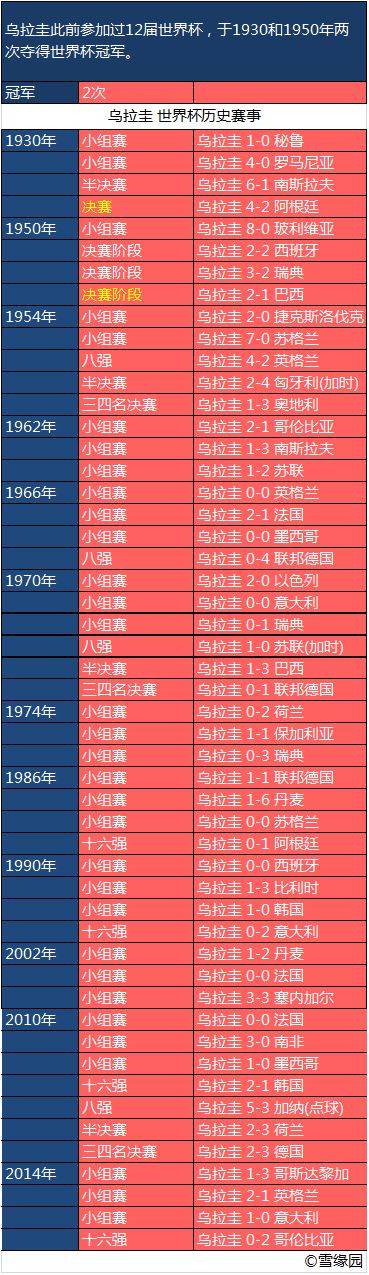 比赛历史数据