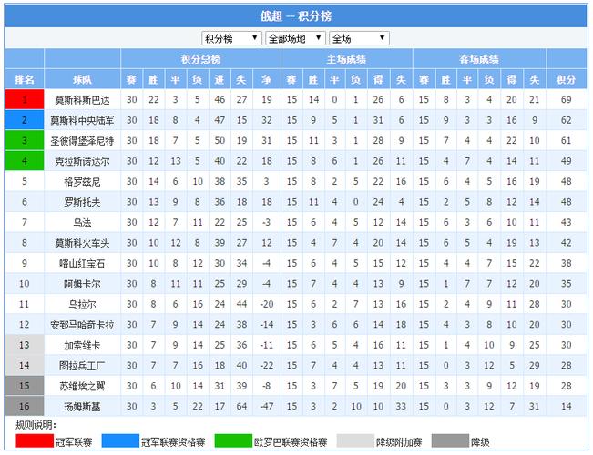 欧洲联赛排名积分规则,欧洲联赛排名积分规则是什么