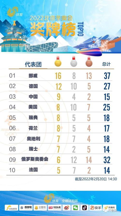 中国队在冬奥会历史数据