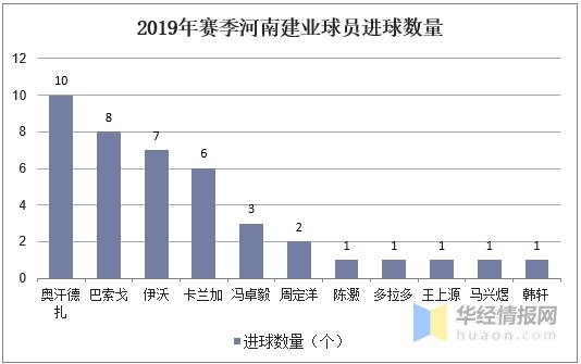 建业足球队2019年表现分析