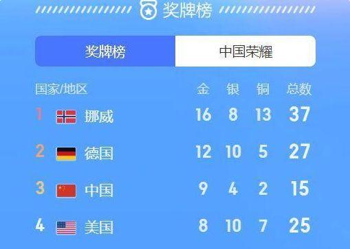 2022冬奥会中国队奖牌榜