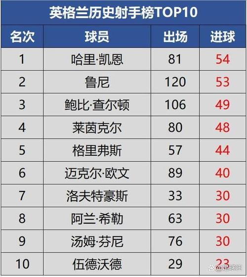 2024年欧洲杯各队射手排名