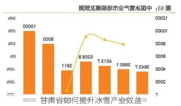 甘肃省如何提升冰雪产业效益