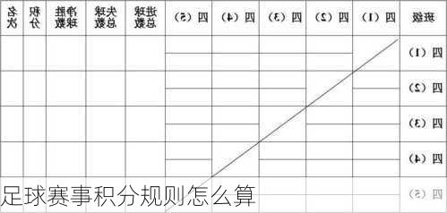足球赛事积分规则怎么算