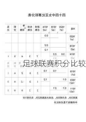 足球联赛积分比较