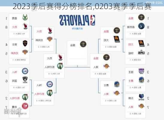 2023季后赛得分榜排名,0203赛季季后赛