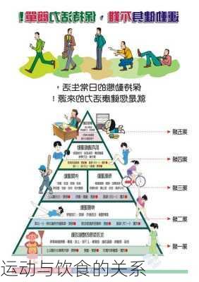 运动与饮食的关系