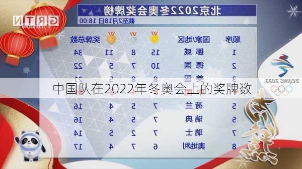 中国队在2022年冬奥会上的奖牌数
