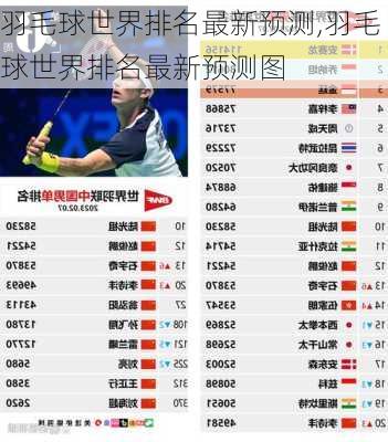 羽毛球世界排名最新预测,羽毛球世界排名最新预测图
