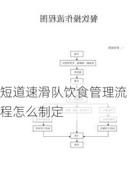 短道速滑队饮食管理流程怎么制定