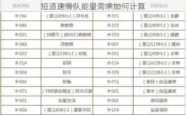 短道速滑队能量需求如何计算