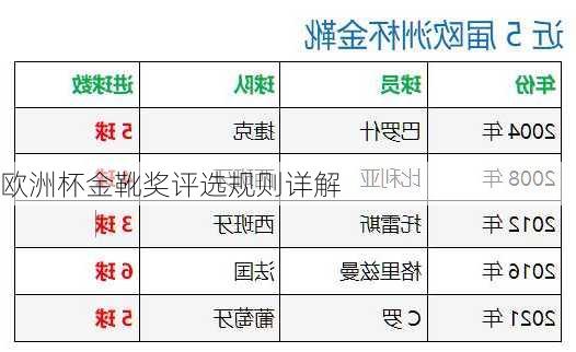 欧洲杯金靴奖评选规则详解