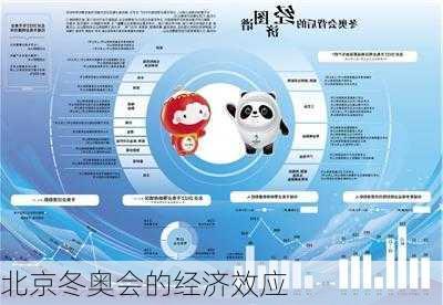 北京冬奥会的经济效应