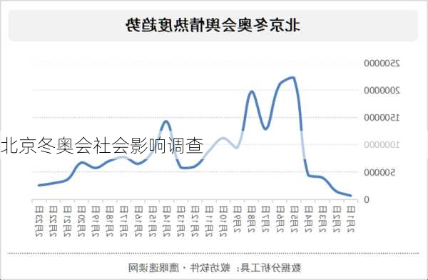 北京冬奥会社会影响调查