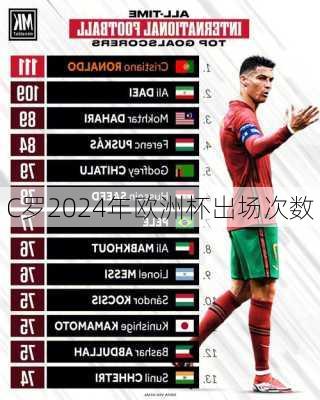 C罗2024年欧洲杯出场次数