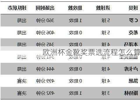 欧洲杯金靴奖票选流程怎么算