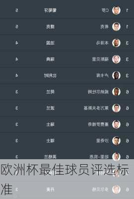 欧洲杯最佳球员评选标准