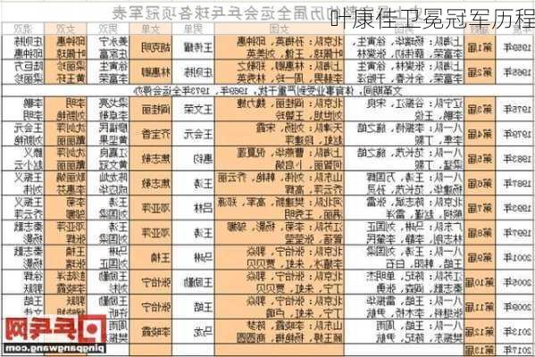 叶康佳卫冕冠军历程