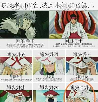 波风水门排名,波风水门排名第几