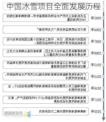 中国冰雪项目全面发展历程