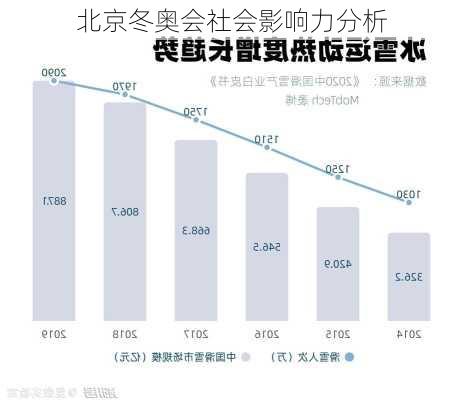 北京冬奥会社会影响力分析